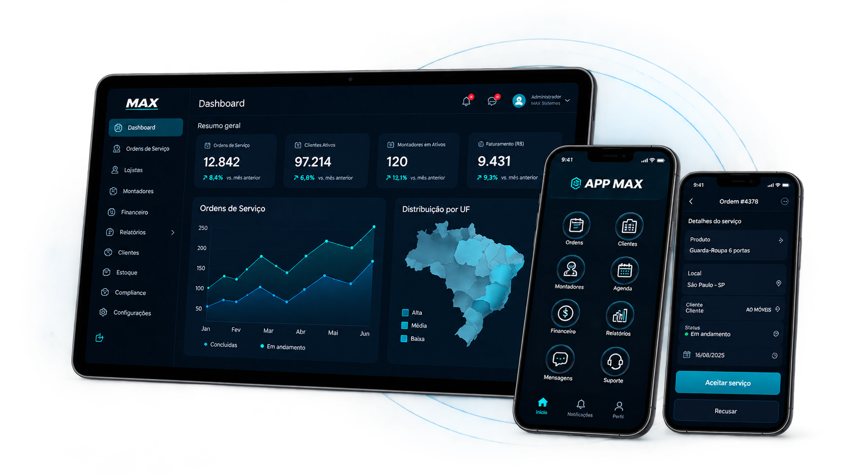 Dashboard, APP MAX e gestão de ordens de serviço