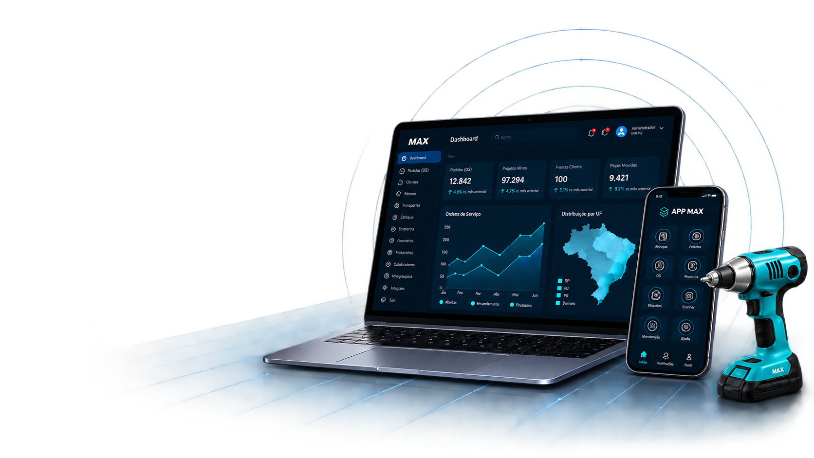 Dashboard, aplicativo e ecossistema MAX